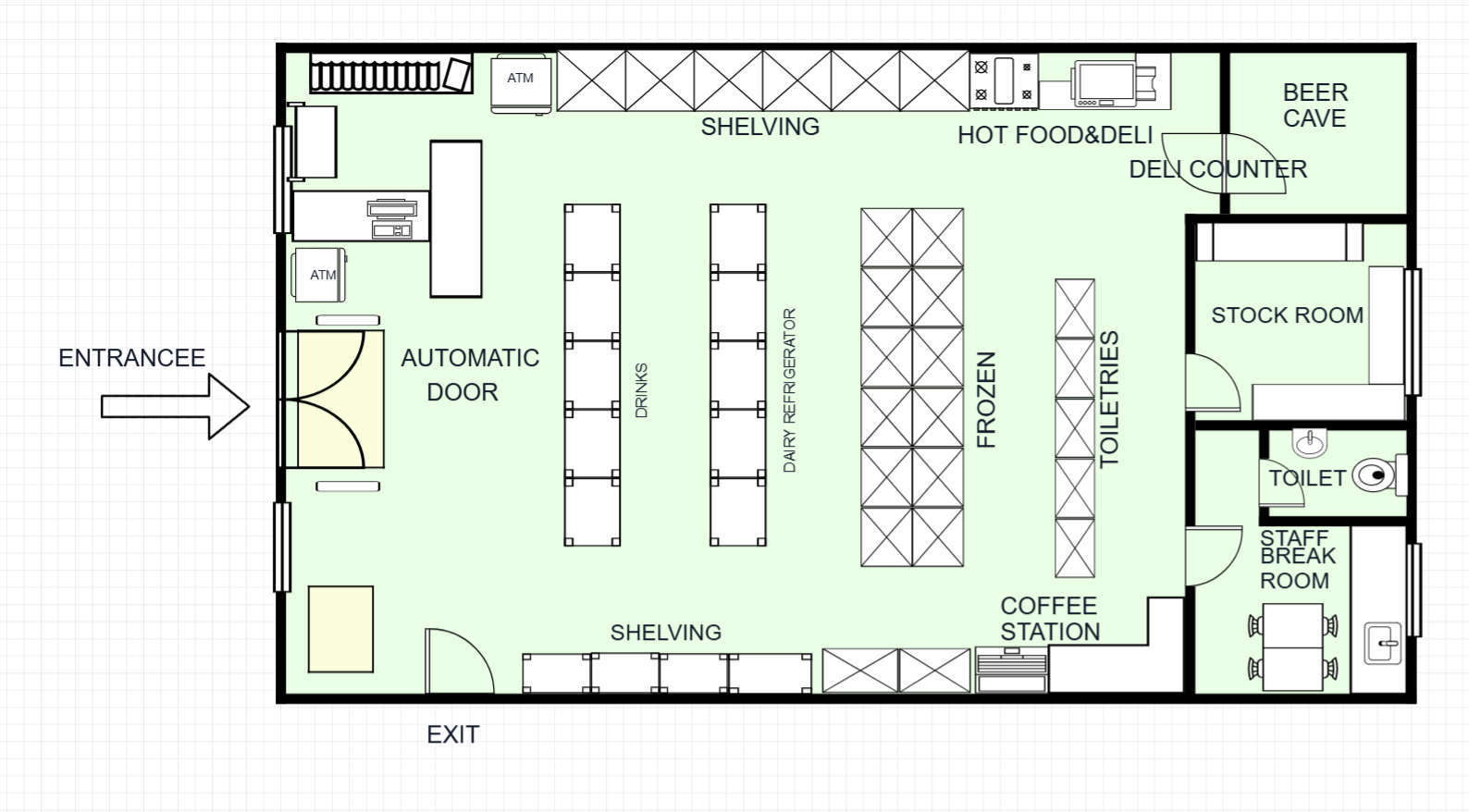 Convenience Store Floor Plan Template floor plan